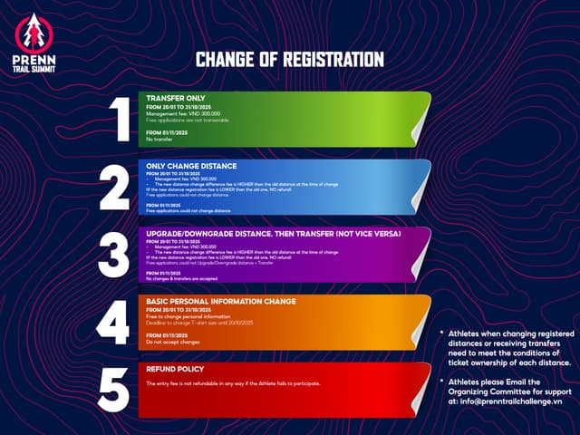 PRENN TRAIL SUMMIT 2025 - Rules and Regulations