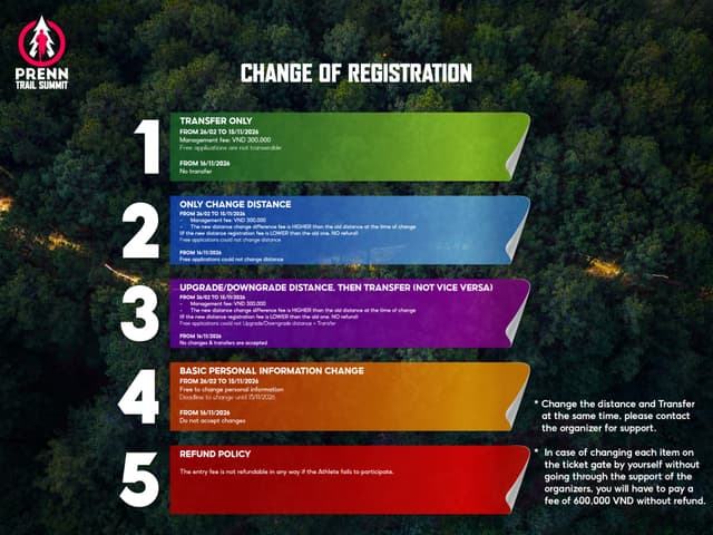 PRENN TRAIL SUMMIT 2026 - Rules and Regulations