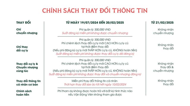 BRĂH YÀNG TRAIL SUMMIT 2025 - Quy Định Và Điều Lệ