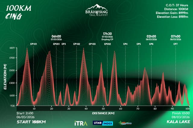 BRĂH YÀNG TRAIL SUMMIT 2026 - Lược Đồ Độ Cao