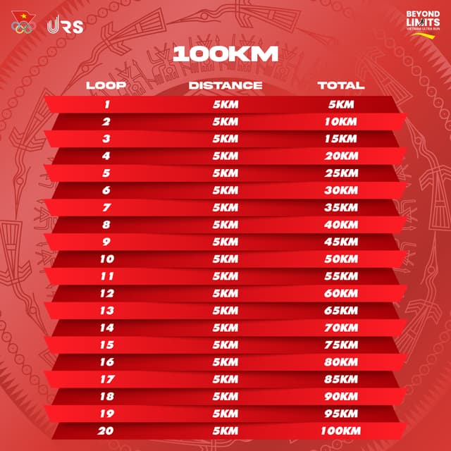 VIETNAM ULTRA RUN - BEYOND LIMITS - Sơ đồ đường chạy