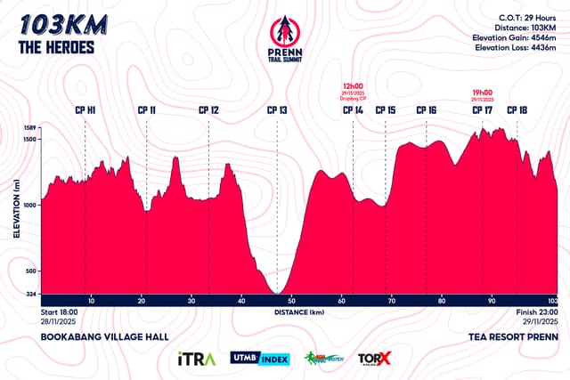 PRENN TRAIL SUMMIT 2025 - Bản Đồ Đường Chạy