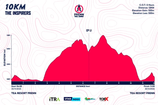 PRENN TRAIL SUMMIT 2025 - Bản Đồ Đường Chạy