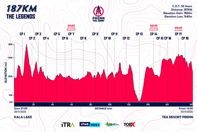 PRENN TRAIL SUMMIT 2025 - Bản Đồ Đường Chạy