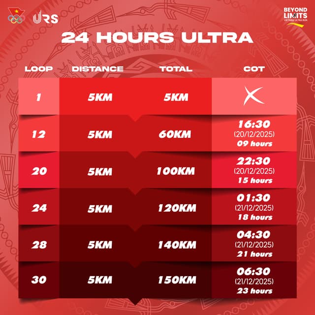 VIETNAM ULTRA RUN - BEYOND LIMITS - Sơ đồ đường chạy