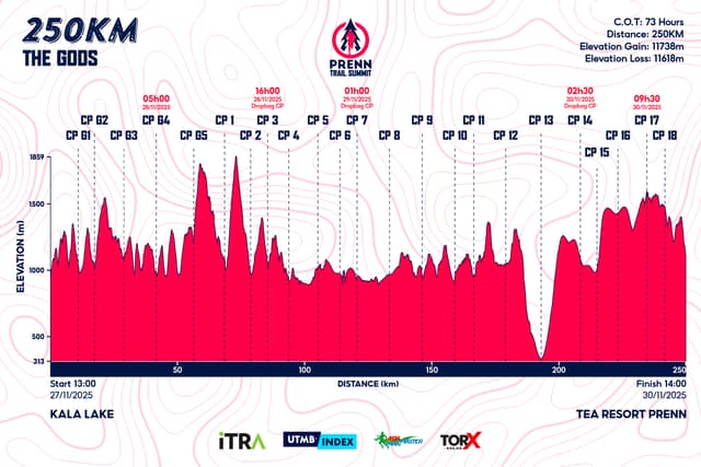 PRENN TRAIL SUMMIT 2025 - Bản Đồ Đường Chạy