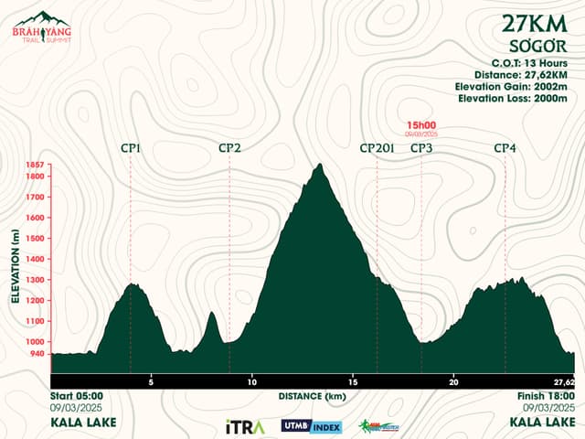 BRĂH YÀNG TRAIL SUMMIT 2025 - Bản Đồ Đường Chạy