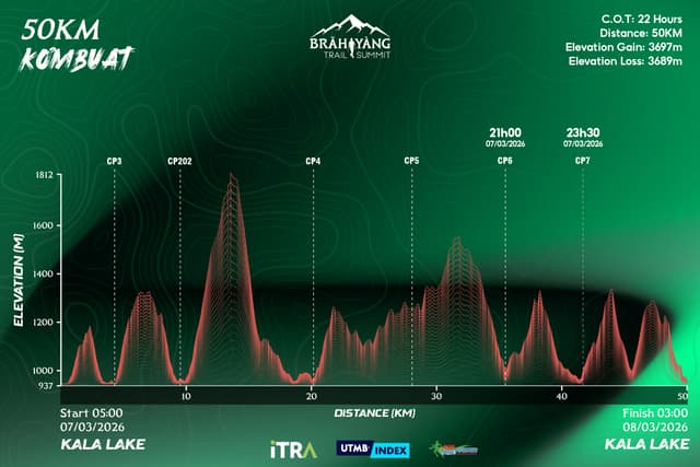 BRĂH YÀNG TRAIL SUMMIT 2026 - Lược Đồ Độ Cao