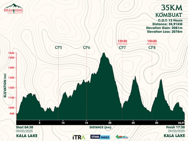 BRĂH YÀNG TRAIL SUMMIT 2025 - Bản Đồ Đường Chạy