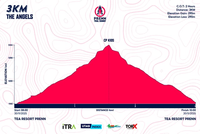 PRENN TRAIL SUMMIT 2025 - Bản Đồ Đường Chạy