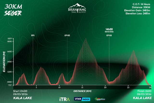 BRĂH YÀNG TRAIL SUMMIT 2026 - Lược Đồ Độ Cao