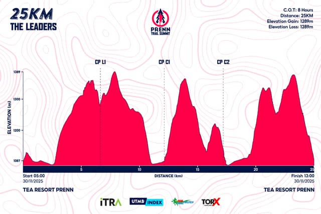 PRENN TRAIL SUMMIT 2025 - Bản Đồ Đường Chạy