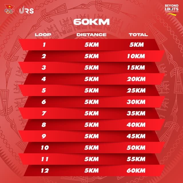 VIETNAM ULTRA RUN - BEYOND LIMITS - Sơ đồ đường chạy