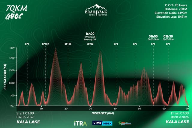 BRĂH YÀNG TRAIL SUMMIT 2026 - Lược Đồ Độ Cao