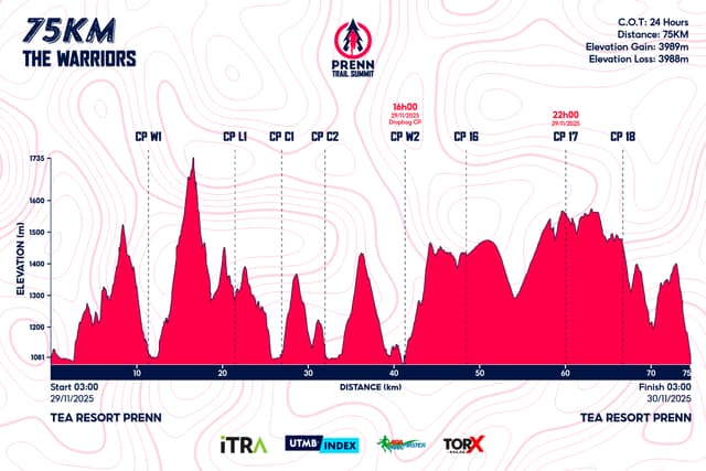 PRENN TRAIL SUMMIT 2025 - Bản Đồ Đường Chạy