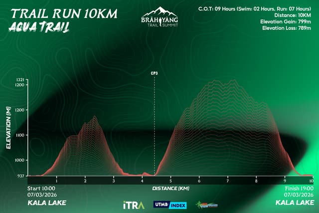 BRĂH YÀNG TRAIL SUMMIT 2026 - Lược Đồ Độ Cao