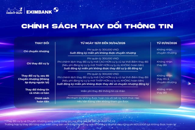 HO CHI MINH CITY NIGHT RUN EXIMBANK 2026 - Quy Định Và Điều Lệ