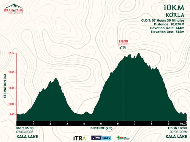 BRĂH YÀNG TRAIL SUMMIT 2025 - Bản Đồ Đường Chạy