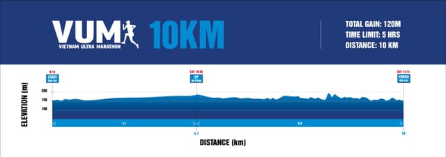 Vietnam Ultra Marathon - Bản Đồ Đường Chạy