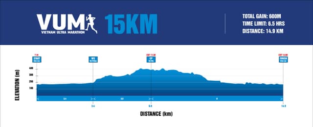 Vietnam Ultra Marathon - Bản Đồ Đường Chạy