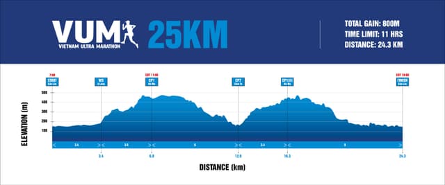 Vietnam Ultra Marathon - Bản Đồ Đường Chạy