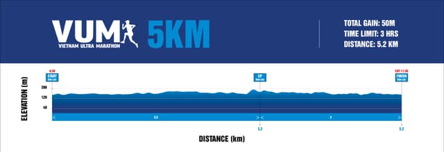 Vietnam Ultra Marathon - Bản Đồ Đường Chạy