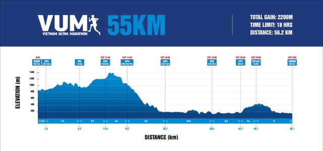 Vietnam Ultra Marathon - Bản Đồ Đường Chạy