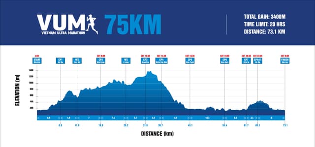 Vietnam Ultra Marathon - Bản Đồ Đường Chạy