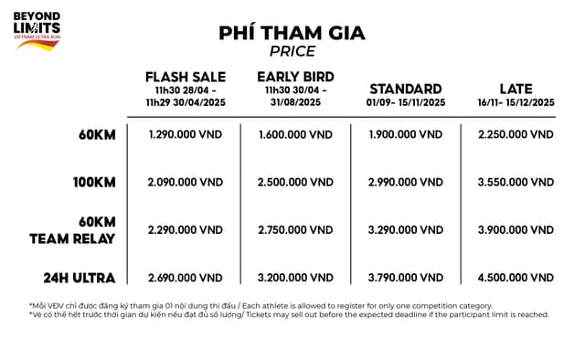 VIETNAM ULTRA RUN - BEYOND LIMITS - Bảng Giá Vé