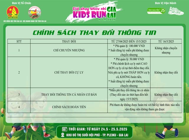 Giải chạy thiếu nhi “Kids Run Gia Lai" năm 2025 - Quy Định Và Điều Lệ