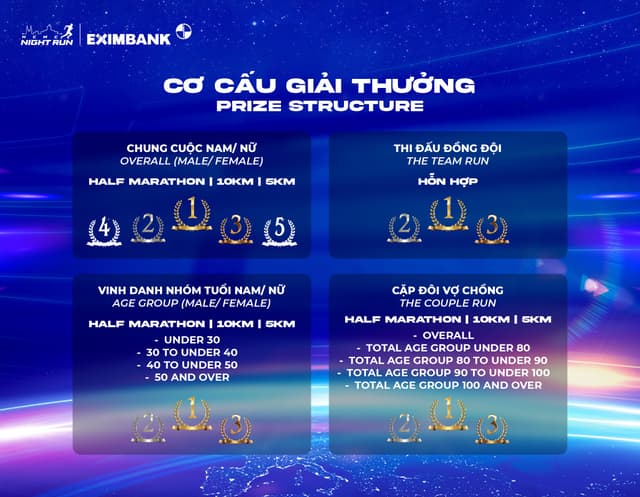 HO CHI MINH CITY NIGHT RUN EXIMBANK 2026 - Cơ Cấu Giải Thưởng