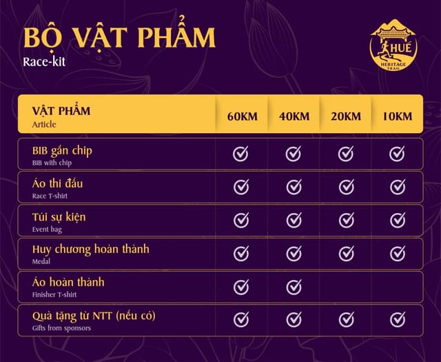 HUE HERITAGE TRAIL 2025 - Bộ Racekit