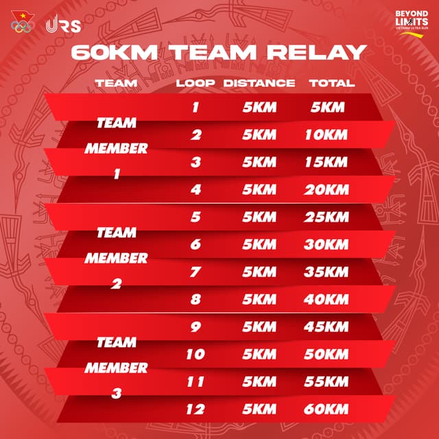 VIETNAM ULTRA RUN - BEYOND LIMITS - Sơ đồ đường chạy