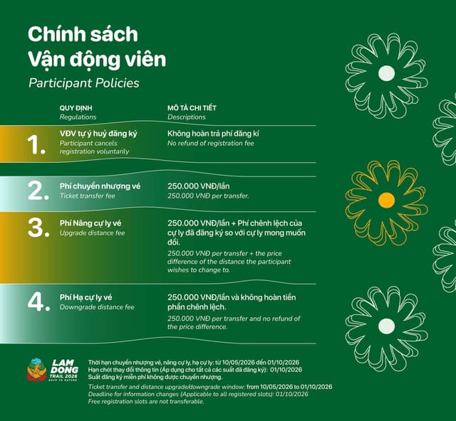 Lamdong Trail 2026 - Quy Định Và Điều Lệ