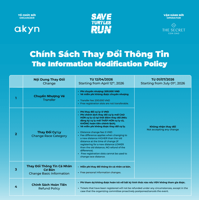 Chạy Bộ Vì Rùa Biển - Quy Định Và Điều Lệ
