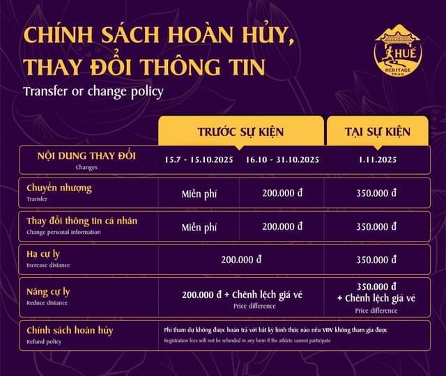HUE HERITAGE TRAIL 2025 - Quy Định Và Điều Lệ