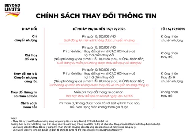 VIETNAM ULTRA RUN - BEYOND LIMITS - Quy Định Và Điều Lệ