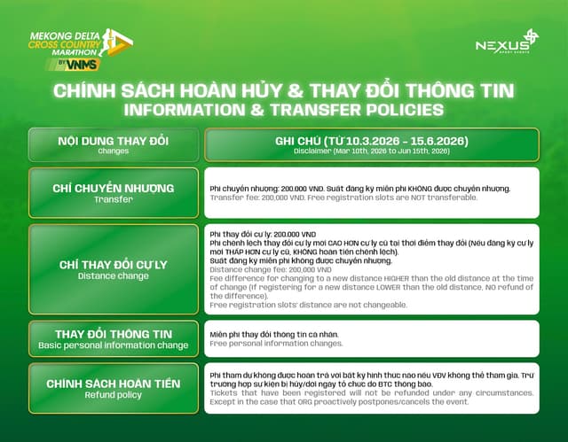 MEKONG DELTA CROSS COUNTRY MARATHON 2026 - Quy Định Và Điều Lệ