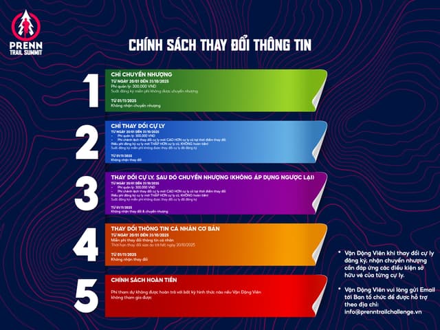 PRENN TRAIL SUMMIT 2025 - Quy Định Và Điều Lệ