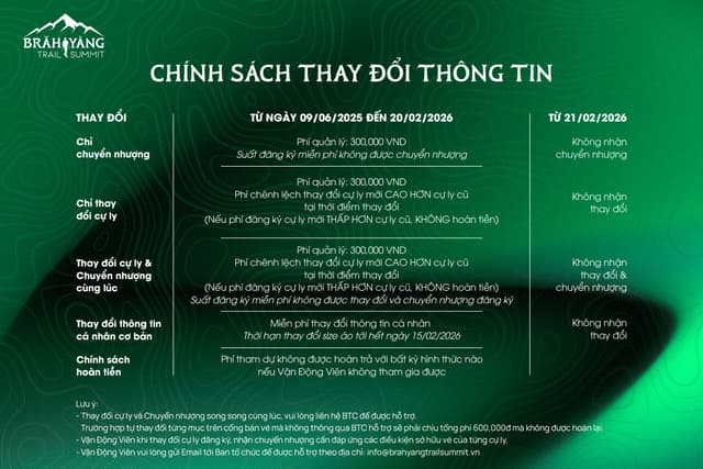 BRĂH YÀNG TRAIL SUMMIT 2026 - Quy Định Và Điều Lệ