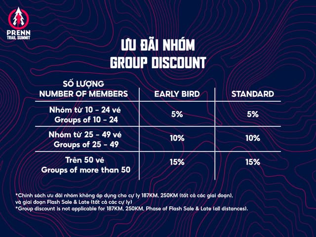 PRENN TRAIL SUMMIT 2025 - Bảng Giá Vé
