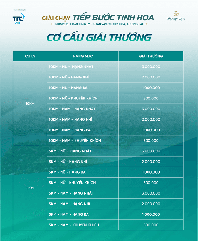 GIẢI CHẠY MARATHON TIẾP BƯỚC TINH HOA 2025 - Giải Thưởng